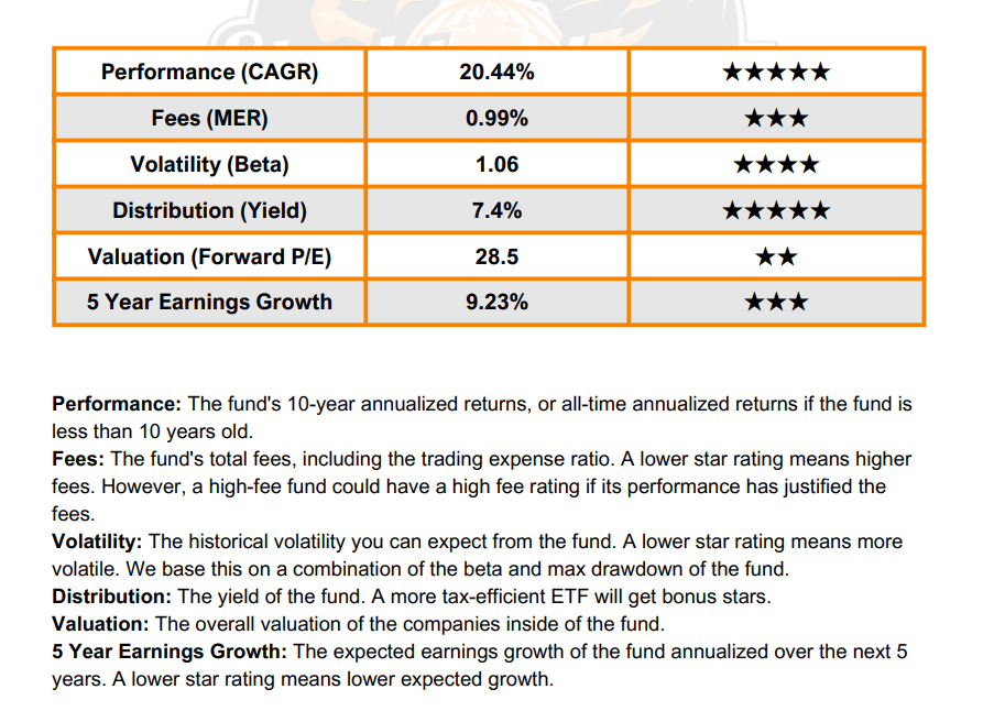 etf insights example