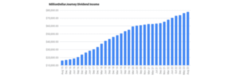 financial freedom update august2023