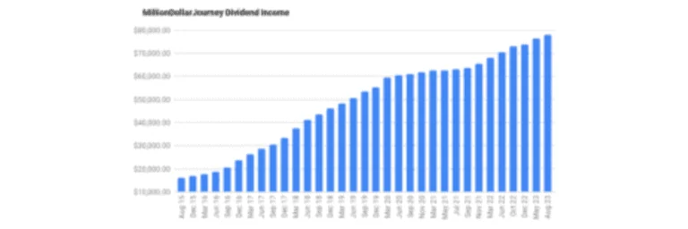 financial freedom update august2023