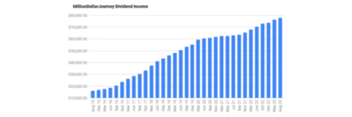 financial freedom update august2023