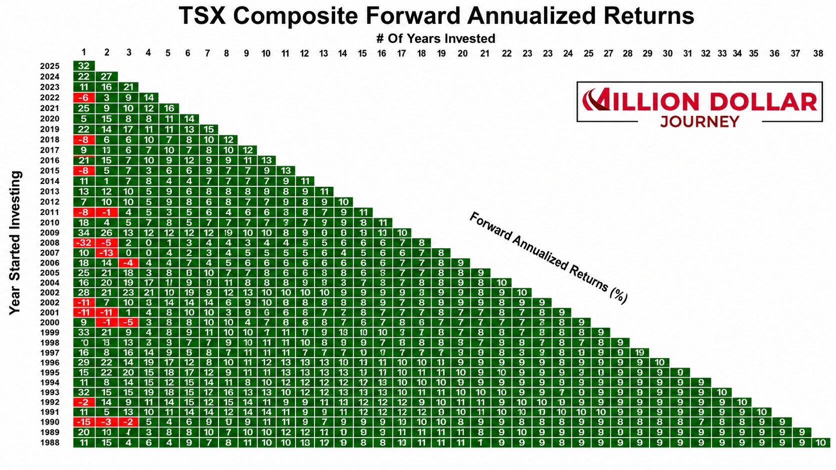forward returns chart july 2026