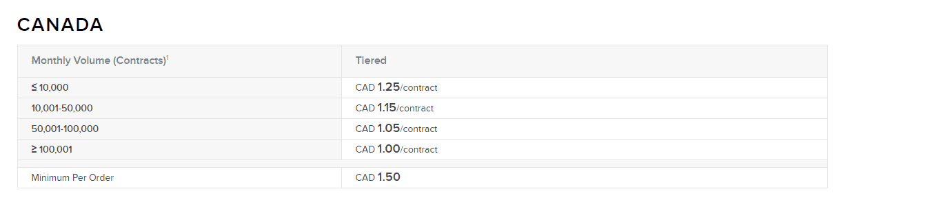 ibkr options fees