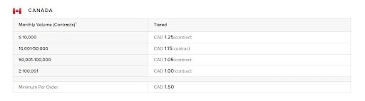 interactive brokers fees chart2