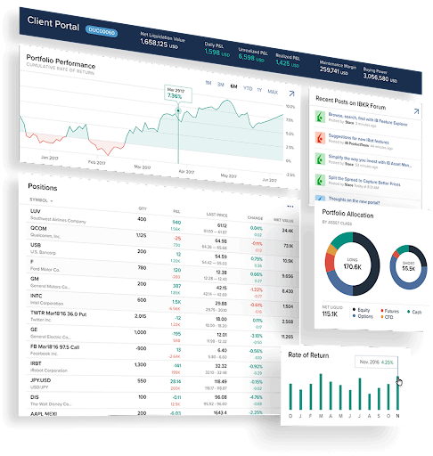 interactive brokers platform
