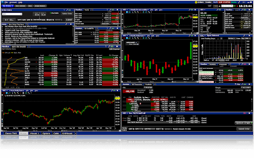 interactive brokers platform2