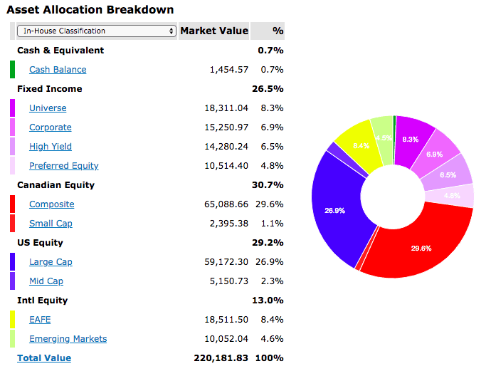 justwealth asset allocation