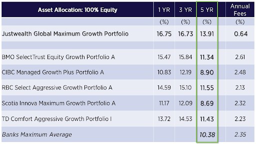justwealth average returns2