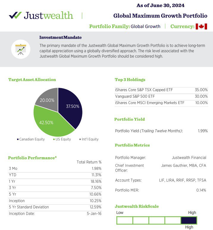 justwealth etfs