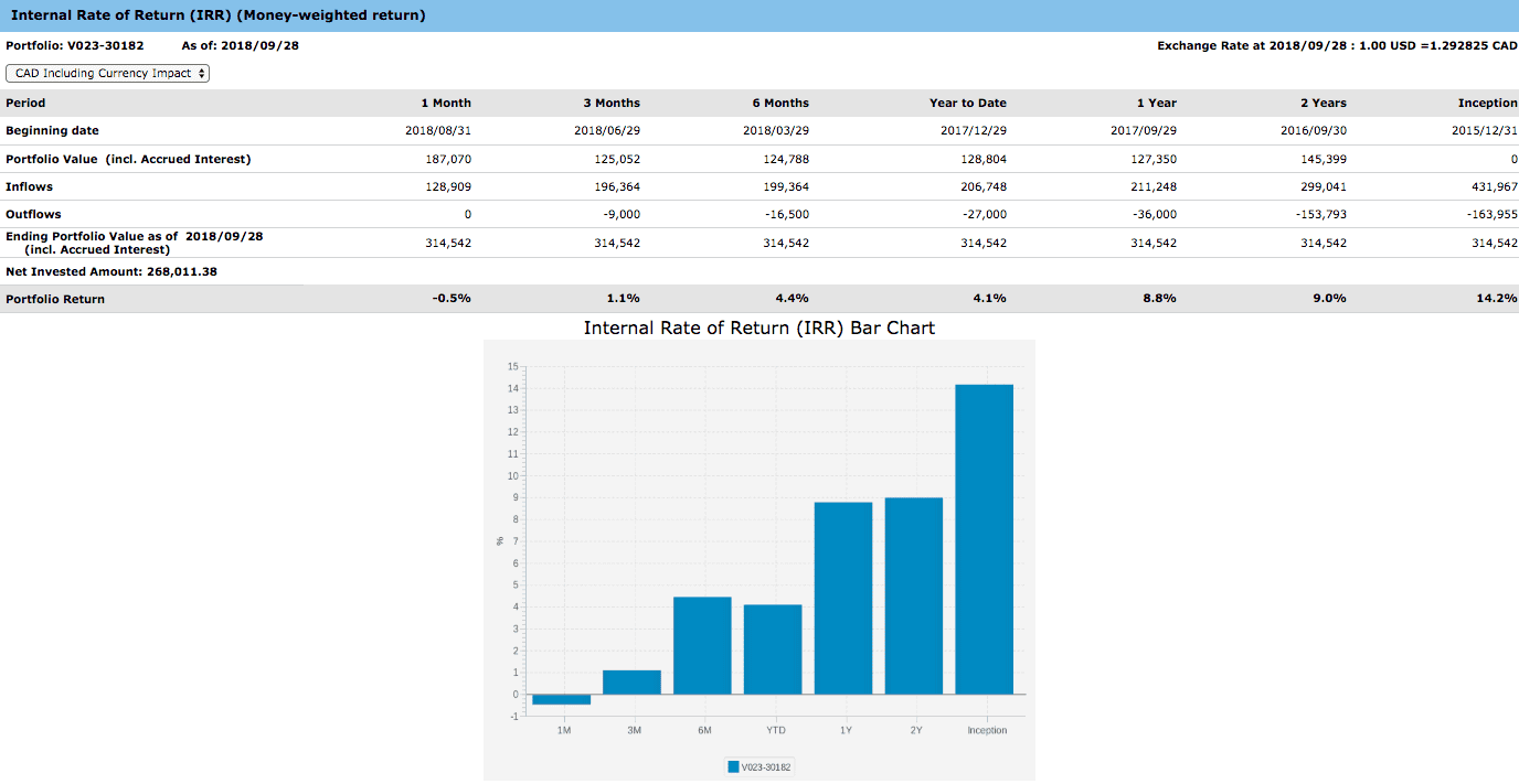 justwealth platform5