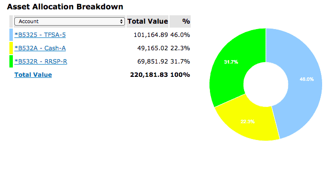 justwealth platform6