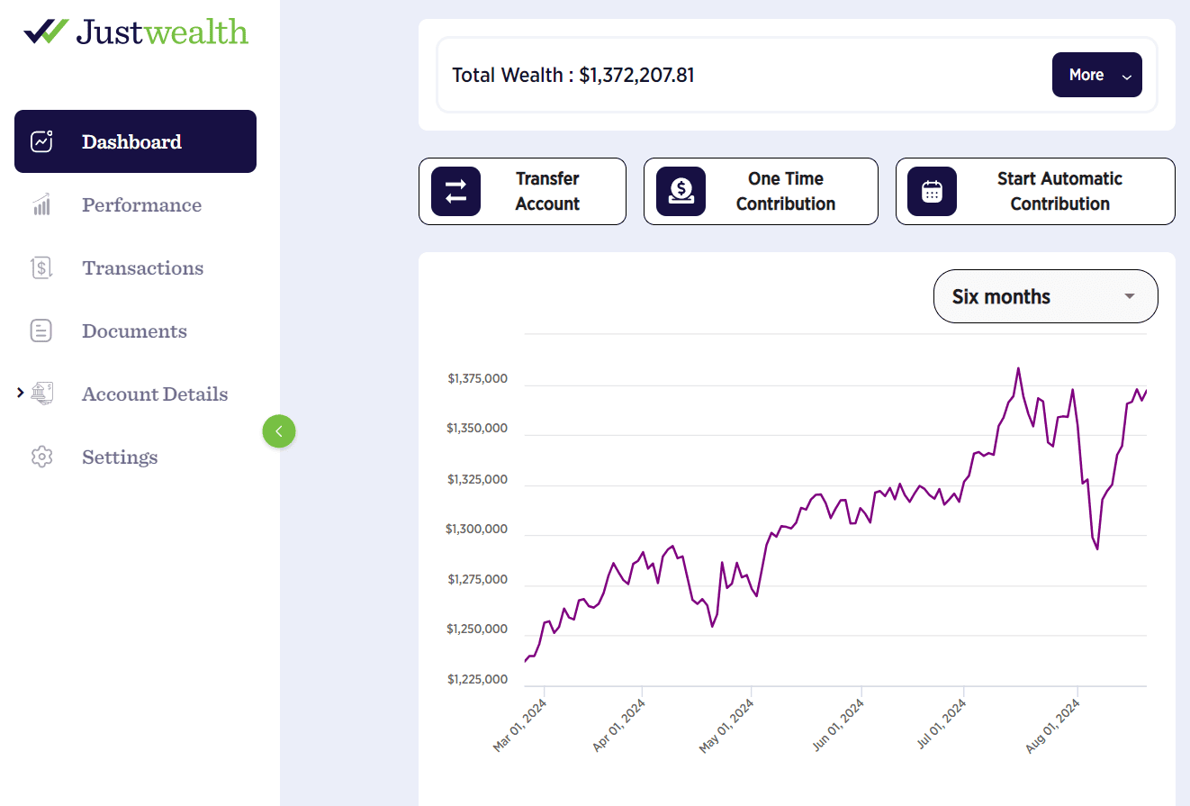 justwealth platform7