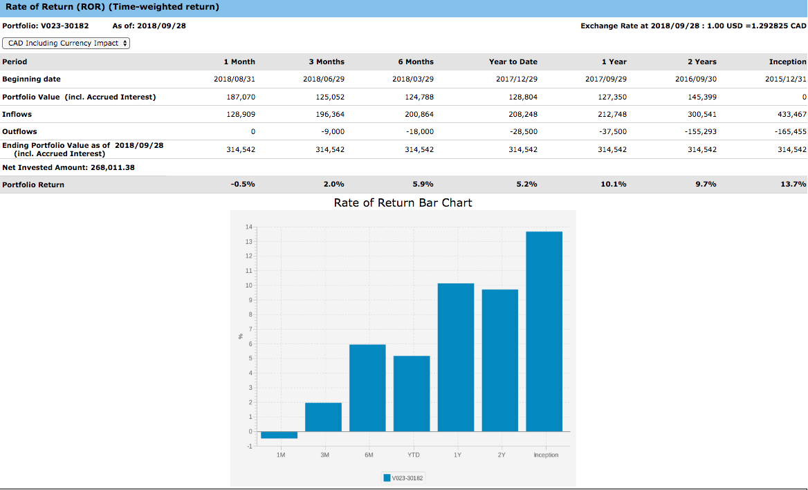 justwealth reporting