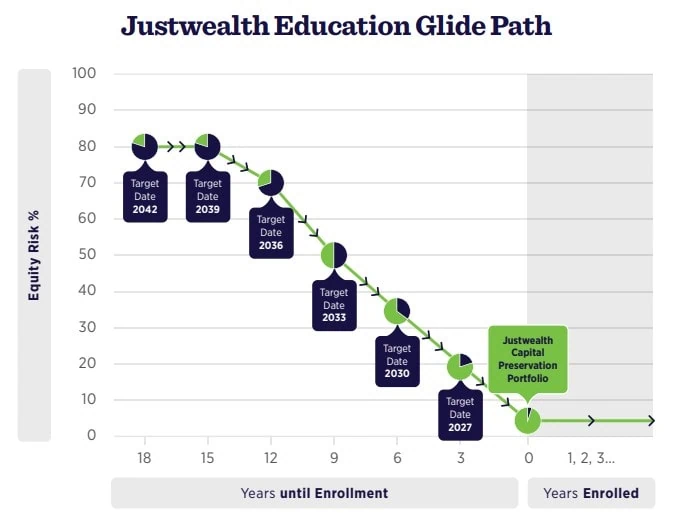 justwealth resp