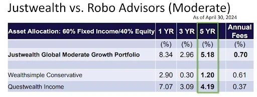 justwealth vs robo advisors3