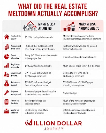 meltdown results