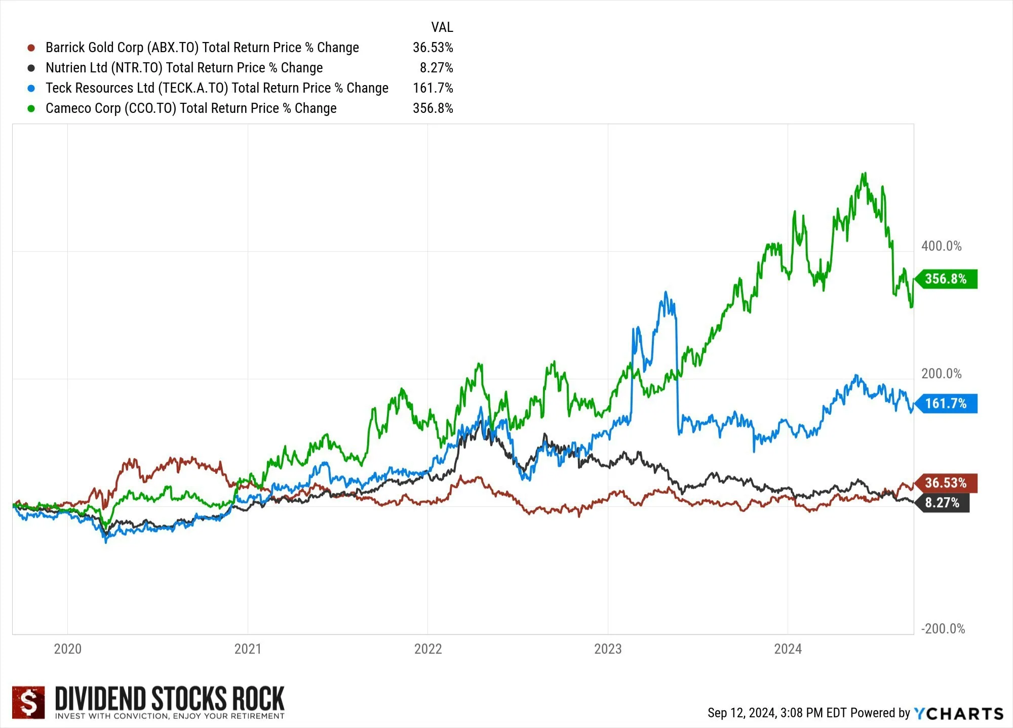 mining stocks performance graph