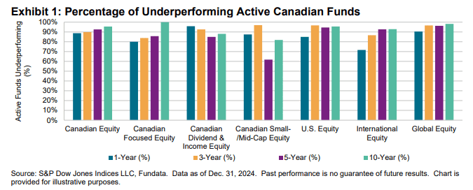 mutual funds performance