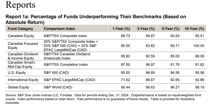 mutual funds returns