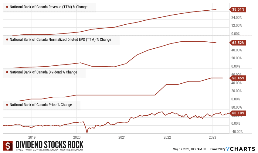 na stock performance graph