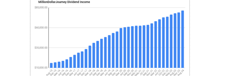 networth update aug2024