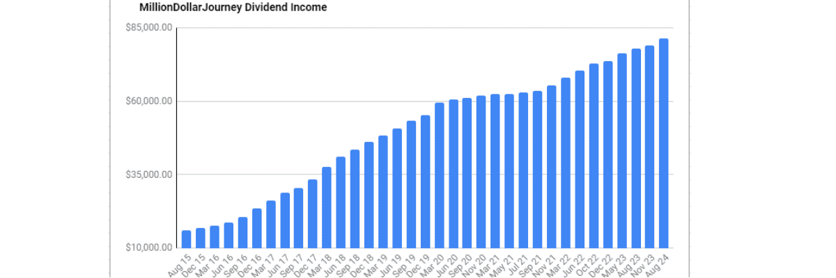 Monetary Freedom Replace August 2024