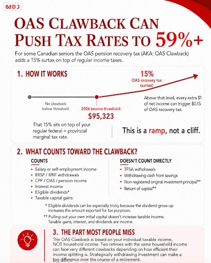 oas clawback tax
