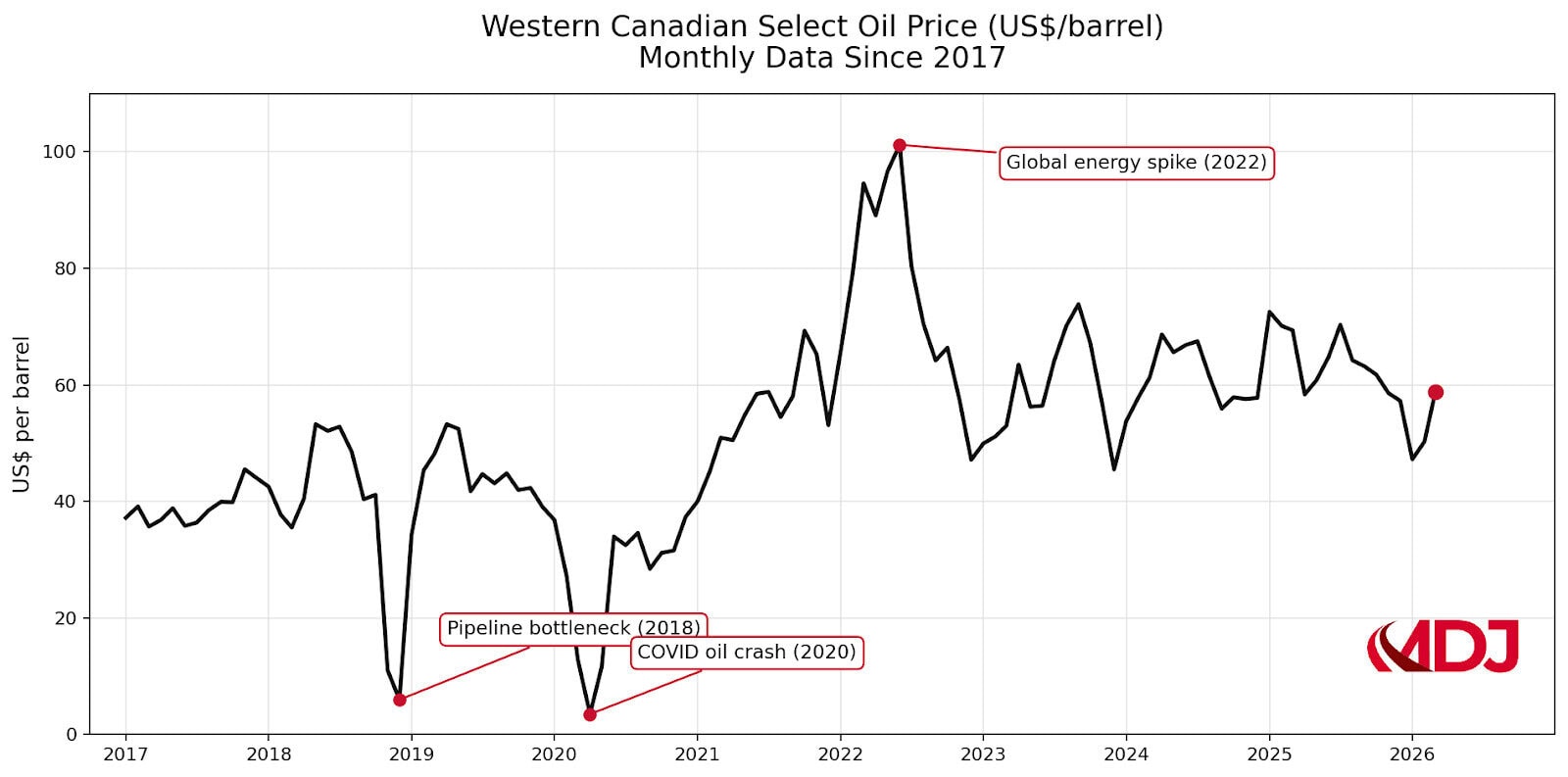 oil price chart2