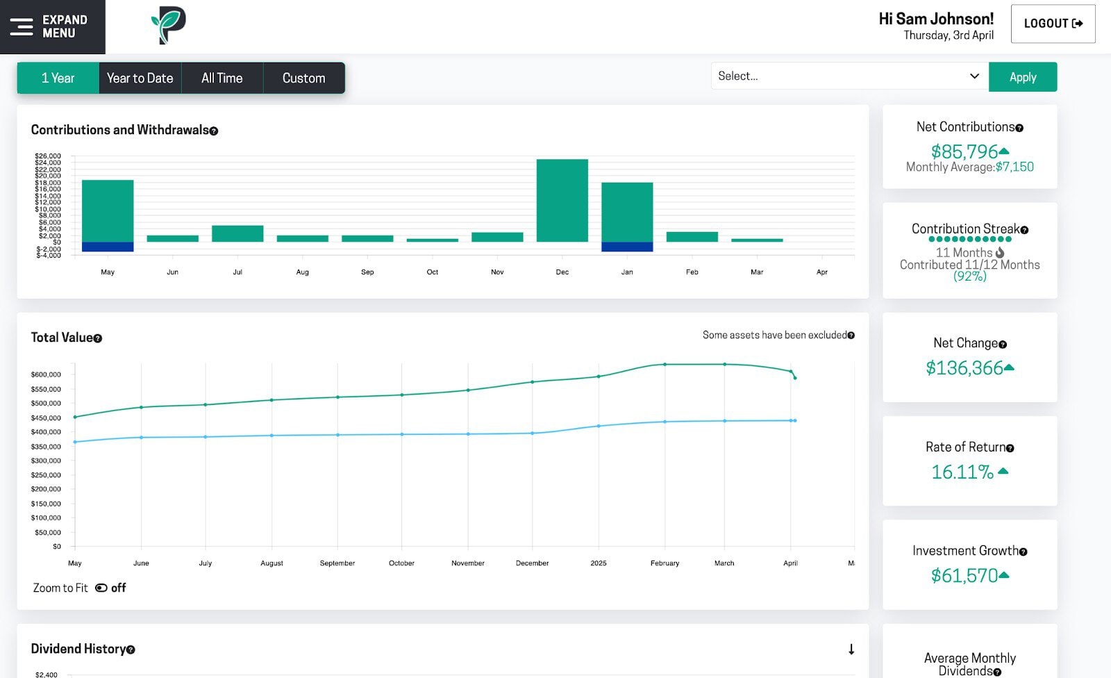 passiv dashboard