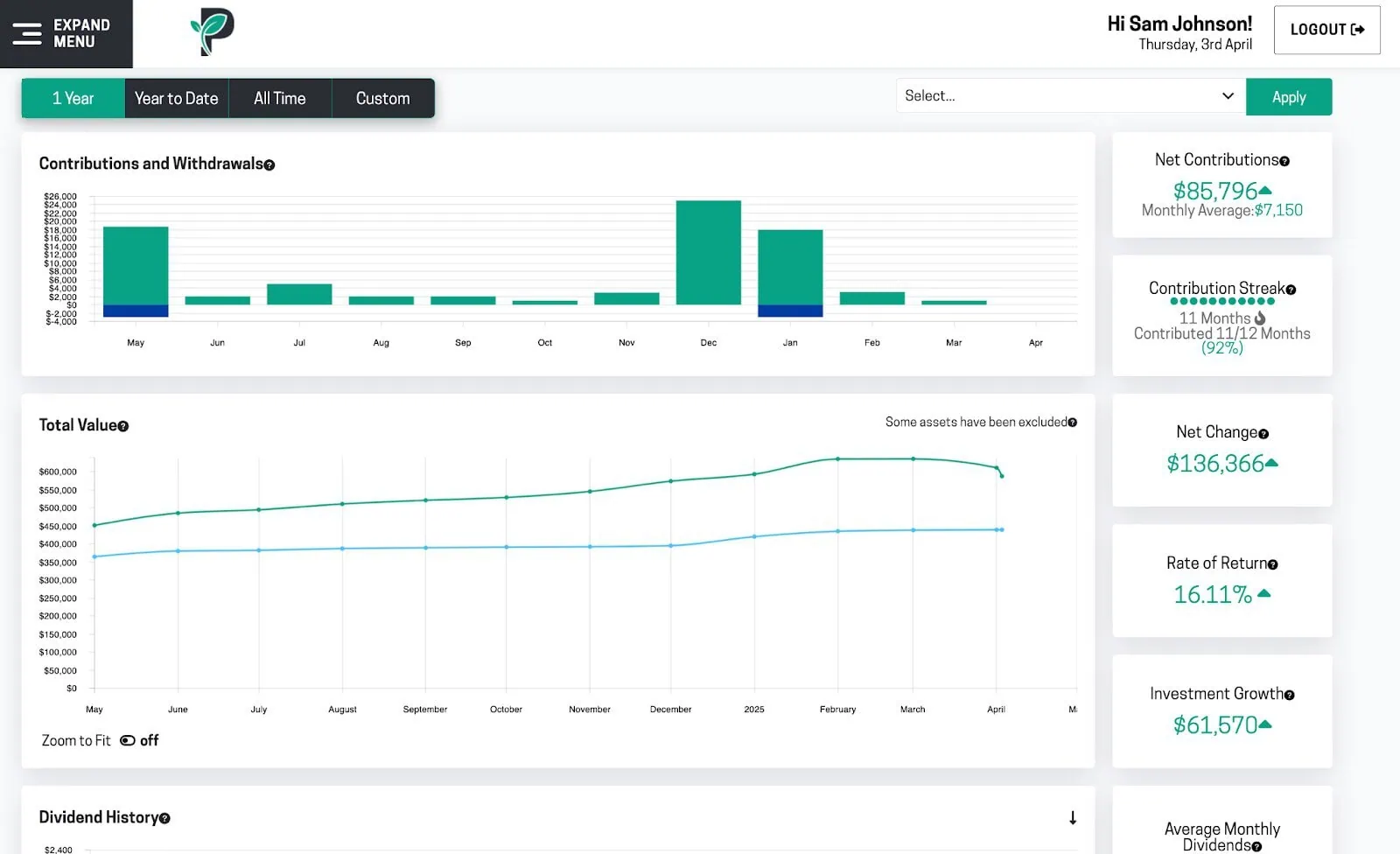 passiv dashboard