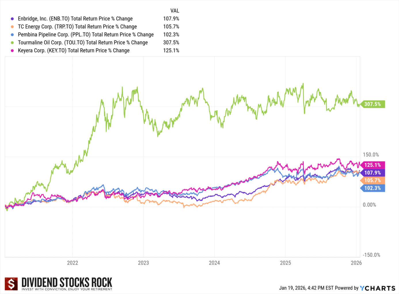 pipeline stocks graph2026