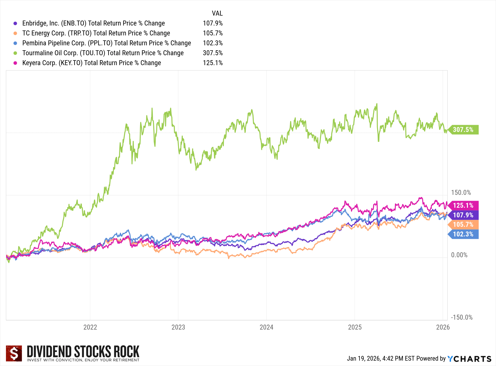 pipeline stocks graph2026