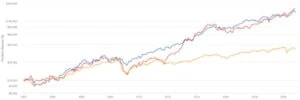 Railyway Dividend Investing