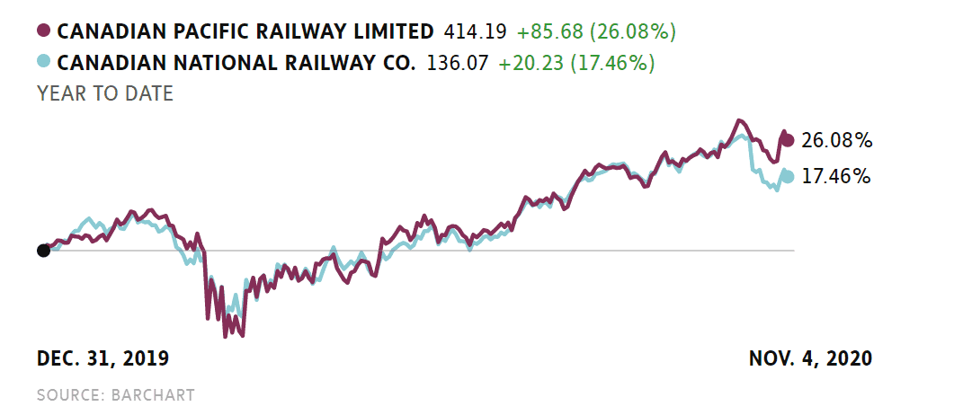 Railyway Dividends Chart4