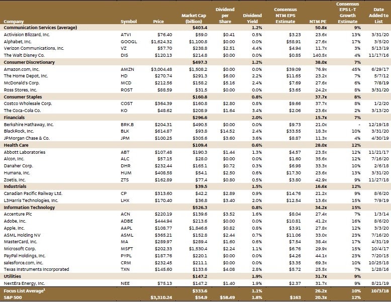 Railyway Dividends Chart6
