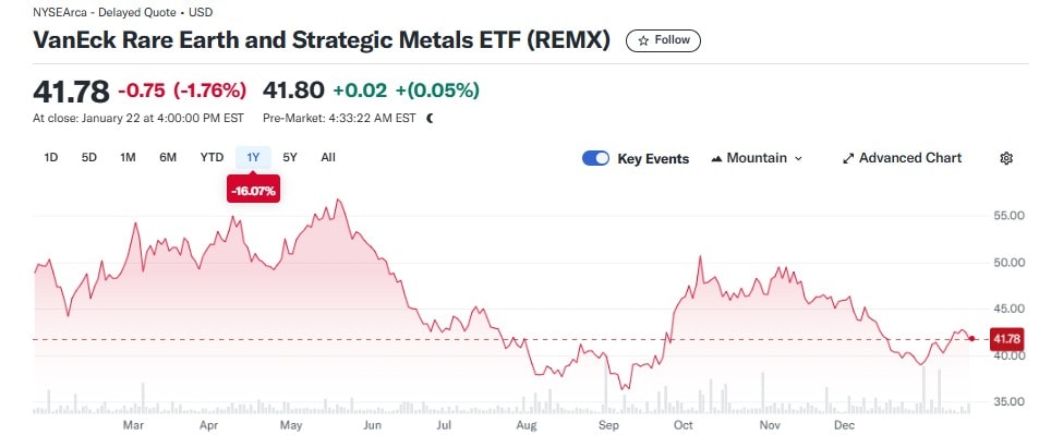 remx performance