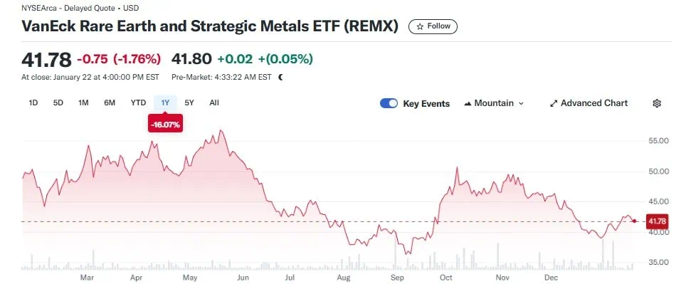 remx performance