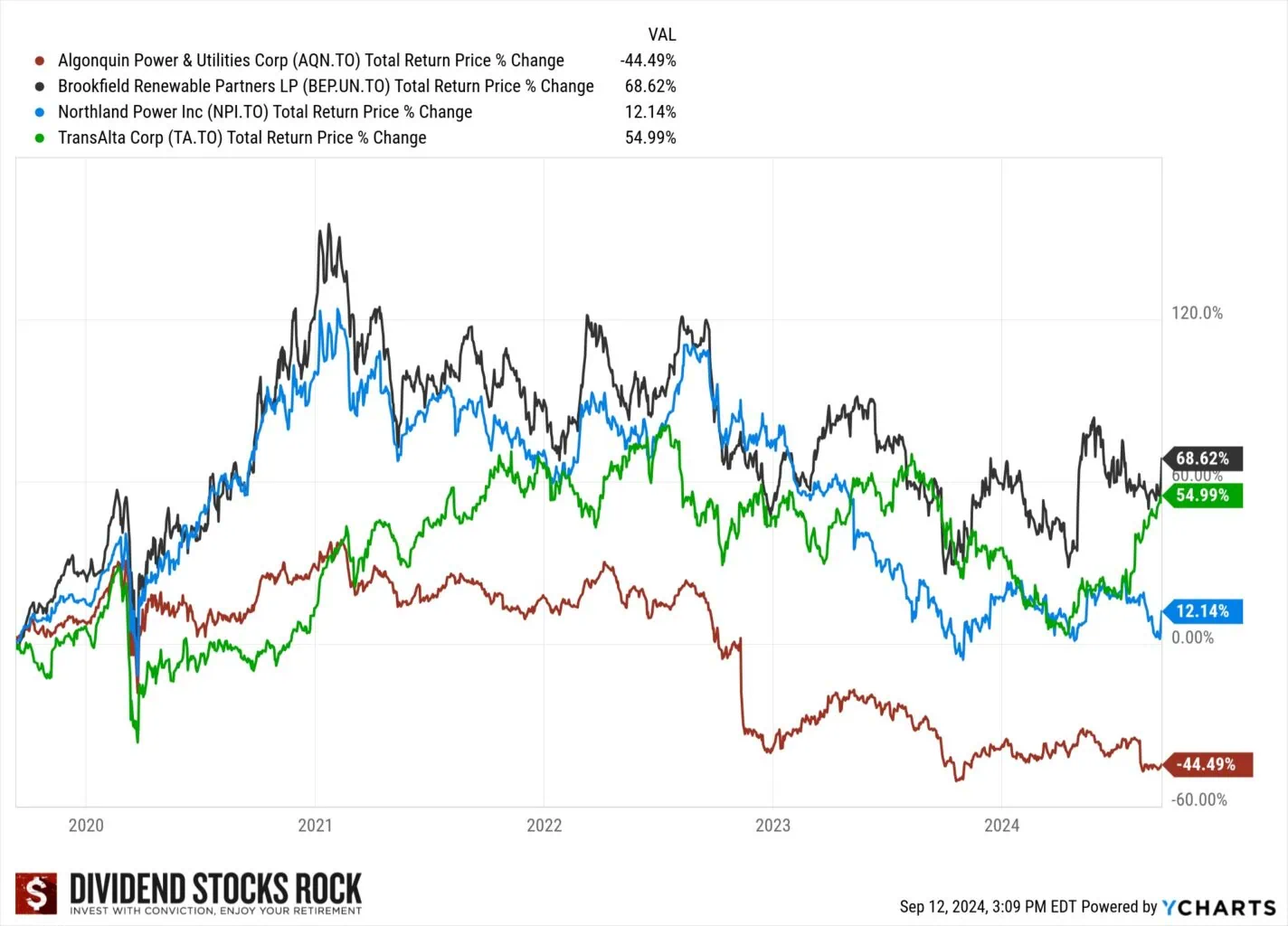 renewable energy stocks performance graph