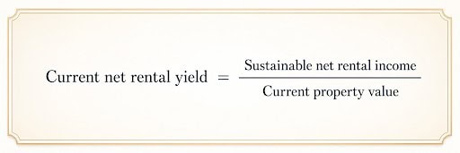 rental yield calculation