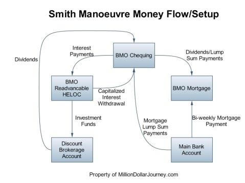 smflow.jpg smflow.jpg