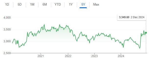 sse index