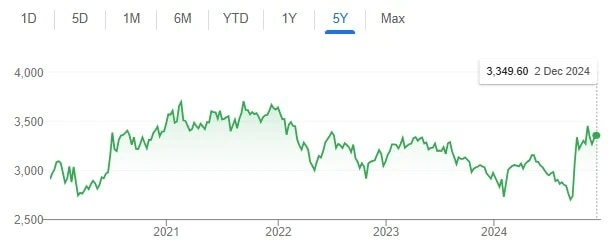 sse index