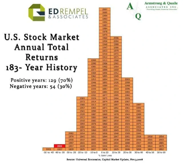stock market total returns