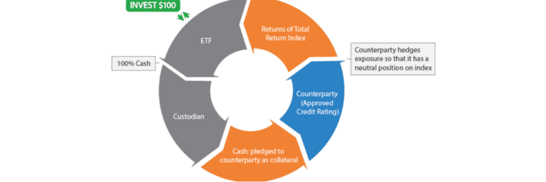 swap based etf canada cover