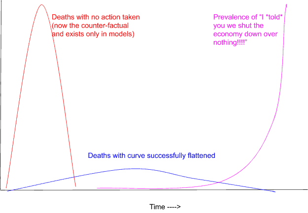 covid meme graph