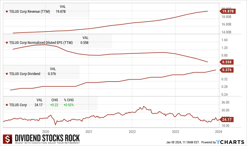 td stock performance graph new