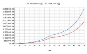 Tfsa Vs Rrsp2