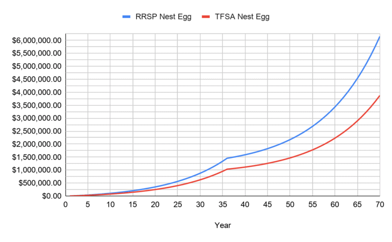 Tfsa Vs Rrsp2