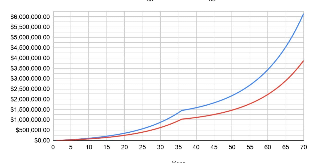 bmo rrsp interest rates