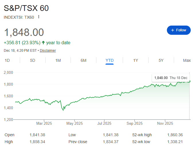 tsx 2025 graph