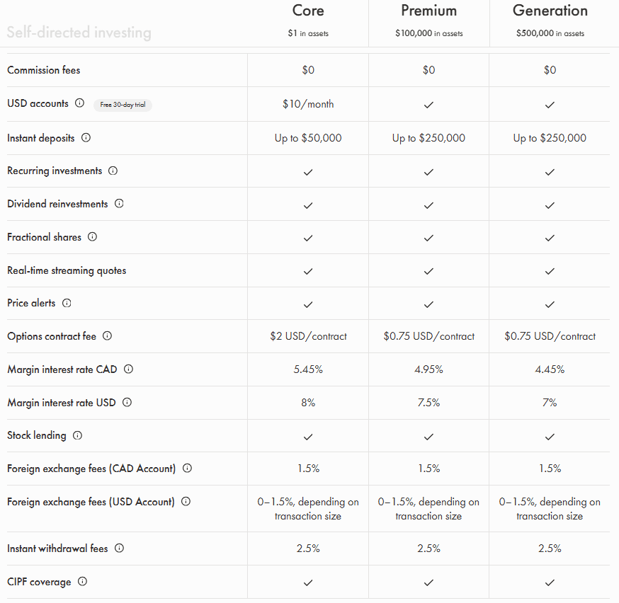 wealthsimple benefits
